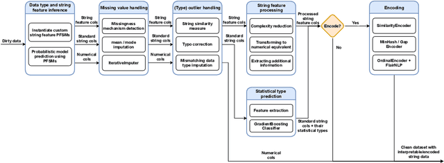 Figure 1 for From Strings to Data Science: a Practical Framework for Automated String Handling
