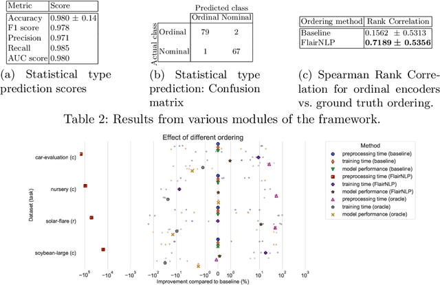 Figure 4 for From Strings to Data Science: a Practical Framework for Automated String Handling