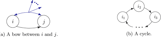 Figure 3 for Learning Linear Non-Gaussian Graphical Models with Multidirected Edges