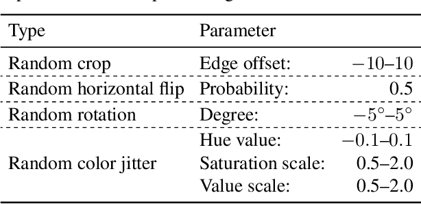 Figure 4 for Augmented Hard Example Mining for Generalizable Person Re-Identification