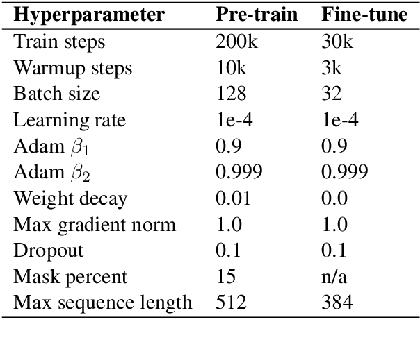 Figure 2 for On the importance of pre-training data volume for compact language models