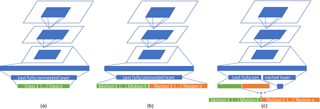 Figure 3 for Automated Image Data Preprocessing with Deep Reinforcement Learning