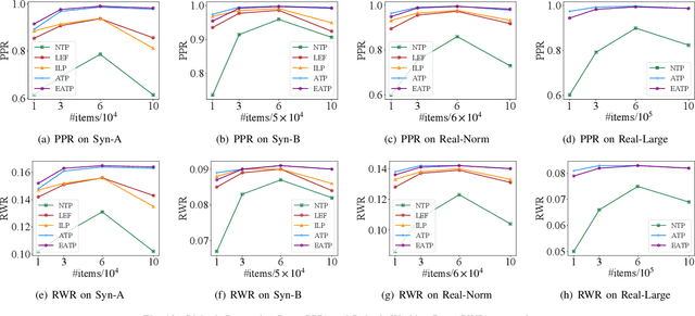 Figure 2 for Adaptive Task Planning for Large-Scale Robotized Warehouses