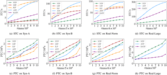 Figure 3 for Adaptive Task Planning for Large-Scale Robotized Warehouses