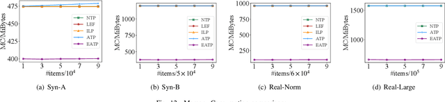 Figure 4 for Adaptive Task Planning for Large-Scale Robotized Warehouses