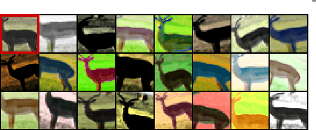 Figure 3 for Discriminative Unsupervised Feature Learning with Exemplar Convolutional Neural Networks