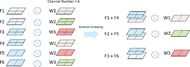 Figure 3 for Deep Model Compression via Filter Auto-sampling