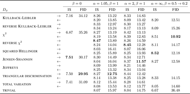 Figure 2 for Moreau-Yosida $f$-divergences
