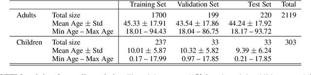 Figure 1 for Semi-self-supervised Automated ICD Coding
