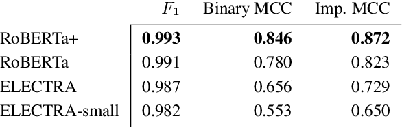 Figure 3 for Semi-self-supervised Automated ICD Coding