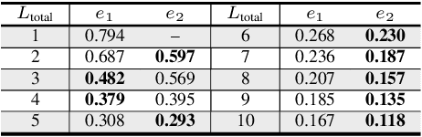 Figure 4 for Finite Impulse Response Filters for Simplicial Complexes