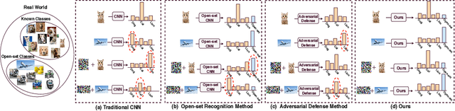 Figure 1 for Open-set Adversarial Defense