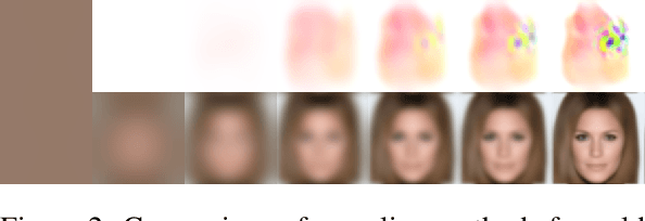 Figure 3 for Cold Diffusion: Inverting Arbitrary Image Transforms Without Noise