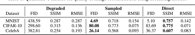 Figure 2 for Cold Diffusion: Inverting Arbitrary Image Transforms Without Noise