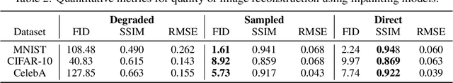 Figure 4 for Cold Diffusion: Inverting Arbitrary Image Transforms Without Noise