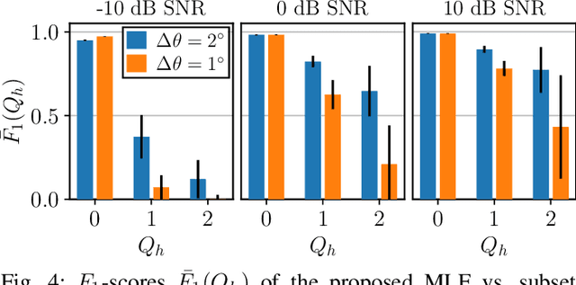 Figure 4 for A Supervised Learning Framework for Joint Angle-of-Arrival and Source Number Estimation