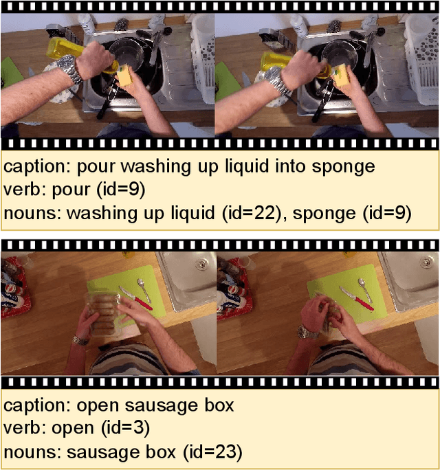 Figure 2 for A Feature-space Multimodal Data Augmentation Technique for Text-video Retrieval