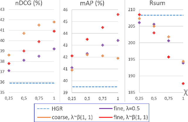 Figure 4 for A Feature-space Multimodal Data Augmentation Technique for Text-video Retrieval