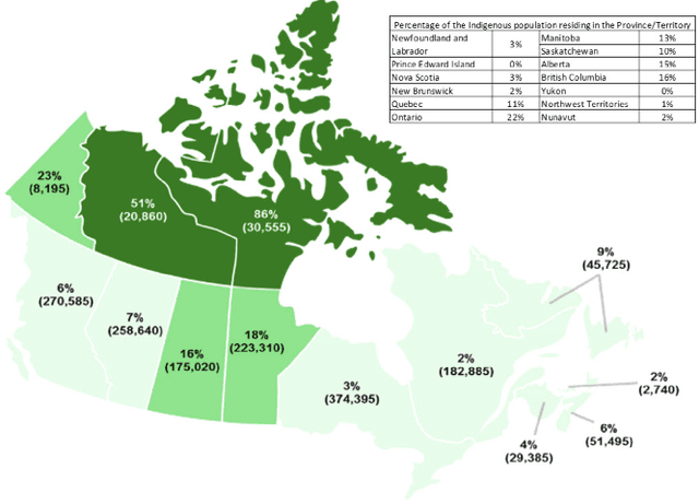 Figure 1 for The Digital Divide in Canada and the Role of LEO Satellites in Bridging the Gap