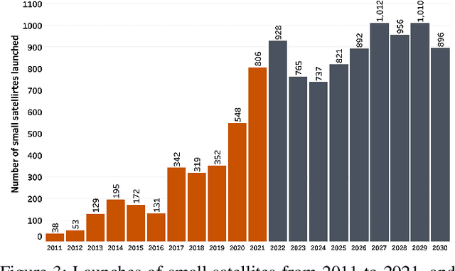 Figure 3 for The Digital Divide in Canada and the Role of LEO Satellites in Bridging the Gap