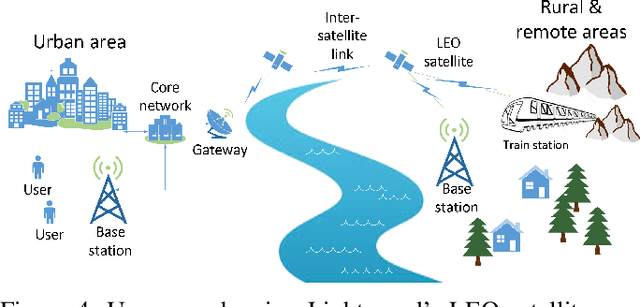 Figure 4 for The Digital Divide in Canada and the Role of LEO Satellites in Bridging the Gap