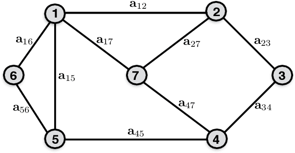 Figure 2 for A Primal-Dual Algorithmic Framework for Constrained Convex Minimization