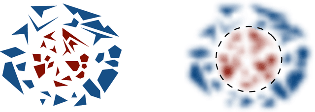 Figure 1 for A Group-Theoretic Approach to Abstraction: Hierarchical, Interpretable, and Task-Free Clustering
