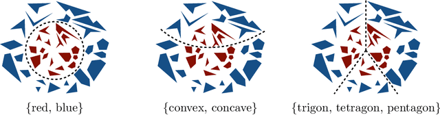 Figure 3 for A Group-Theoretic Approach to Abstraction: Hierarchical, Interpretable, and Task-Free Clustering