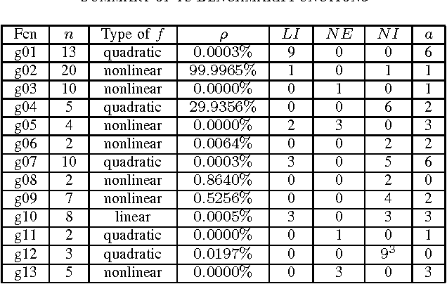 Figure 1 for Multi-objective Differential Evolution with Helper Functions for Constrained Optimization