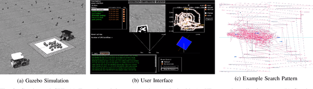 Figure 2 for The Swarmathon: An Autonomous Swarm Robotics Competition