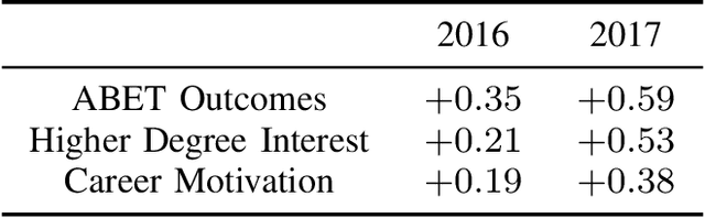 Figure 4 for The Swarmathon: An Autonomous Swarm Robotics Competition