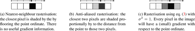 Figure 2 for Differentiable Drawing and Sketching