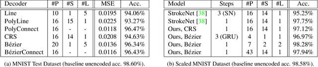 Figure 3 for Differentiable Drawing and Sketching