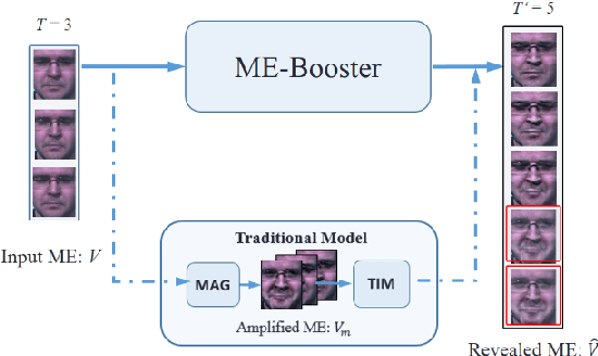 Figure 1 for A Boost in Revealing Subtle Facial Expressions: A Consolidated Eulerian Framework