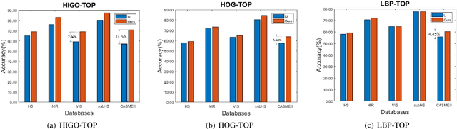 Figure 2 for A Boost in Revealing Subtle Facial Expressions: A Consolidated Eulerian Framework