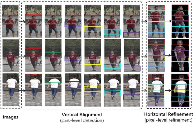 Figure 1 for CDPM: Convolutional Deformable Part Models for Person Re-identification