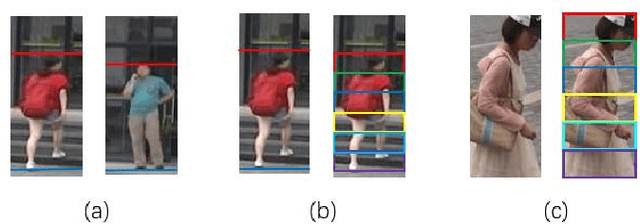 Figure 2 for CDPM: Convolutional Deformable Part Models for Person Re-identification