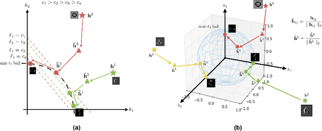 Figure 2 for Structured Sparse Convolutional Autoencoder