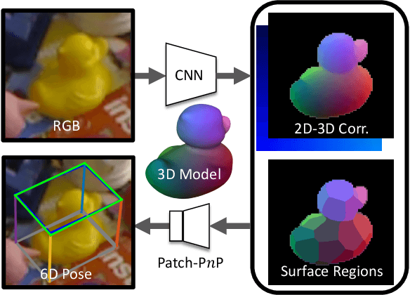Figure 1 for GDR-Net: Geometry-Guided Direct Regression Network for Monocular 6D Object Pose Estimation