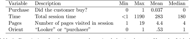 Figure 4 for Maximum likelihood estimation of a finite mixture of logistic regression models in a continuous data stream