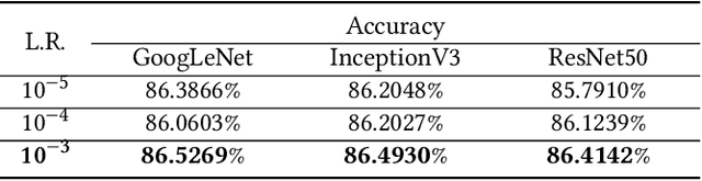 Figure 2 for From Hand-Perspective Visual Information to Grasp Type Probabilities: Deep Learning via Ranking Labels