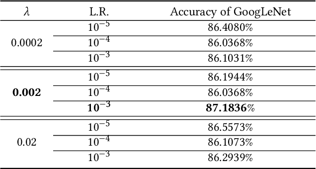 Figure 4 for From Hand-Perspective Visual Information to Grasp Type Probabilities: Deep Learning via Ranking Labels