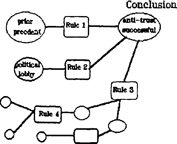 Figure 3 for Integrating Case-Based and Rule-Based Reasoning: the Possibilistic Connection