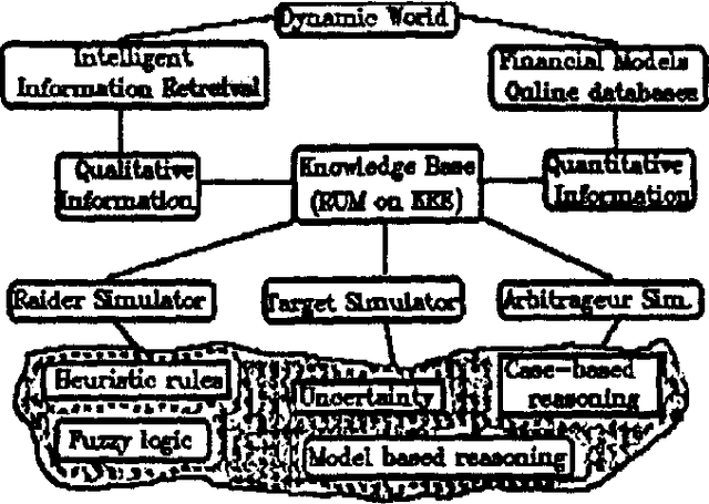 Figure 1 for Integrating Case-Based and Rule-Based Reasoning: the Possibilistic Connection