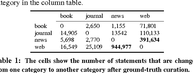 Figure 2 for Finding News Citations for Wikipedia