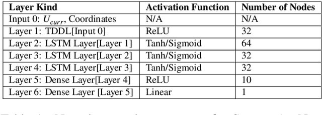 Figure 2 for Bridging the Gap: Machine Learning to Resolve Improperly Modeled Dynamics