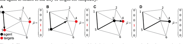 Figure 3 for Neural networks with motivation