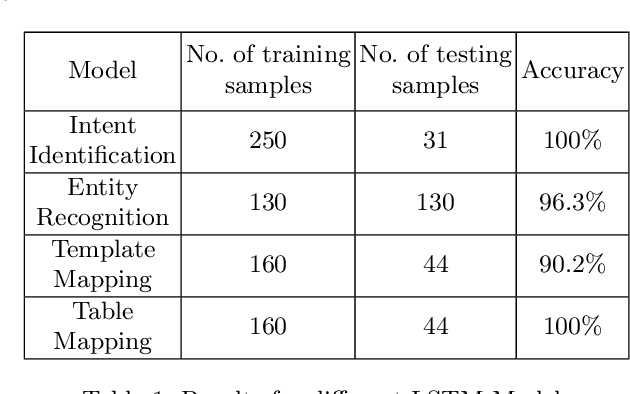 Figure 2 for Deep Reader: Information extraction from Document images via relation extraction and Natural Language