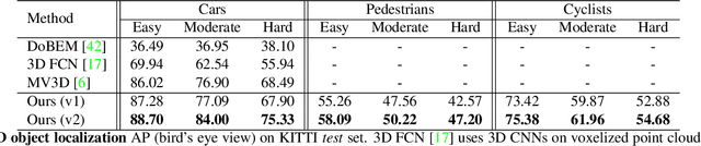 Figure 4 for Frustum PointNets for 3D Object Detection from RGB-D Data