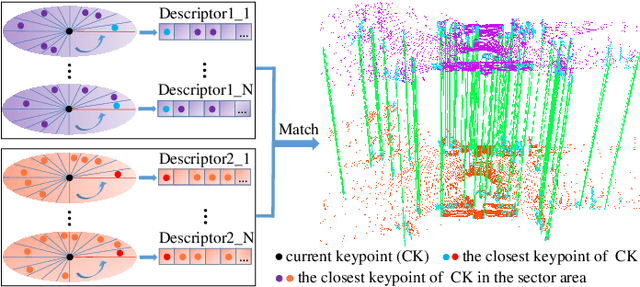 Figure 1 for LinK3D: Linear Keypoints Representation for 3D LiDAR Point Cloud